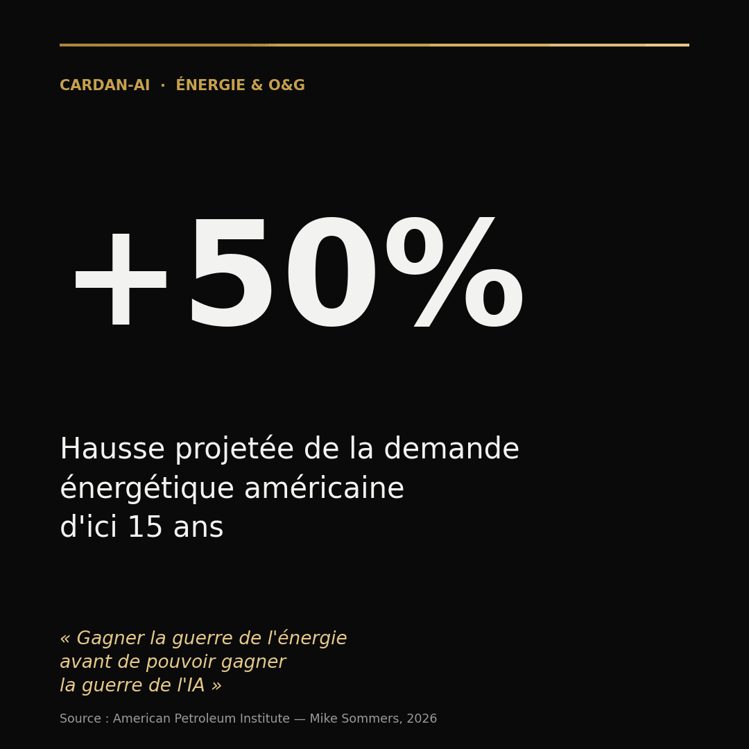 Statistique clé : hausse de 50% de la demande énergétique américaine projetée sur 15 ans, selon l'American Petroleum Institute (2026)